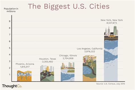 top 200 cities in us|Largest cities in the United States by population .